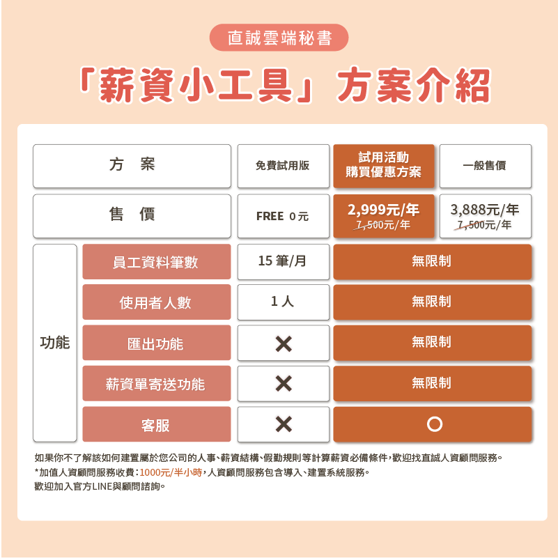 直誠管顧-雲端秘書-薪資小工具-定價方案選擇